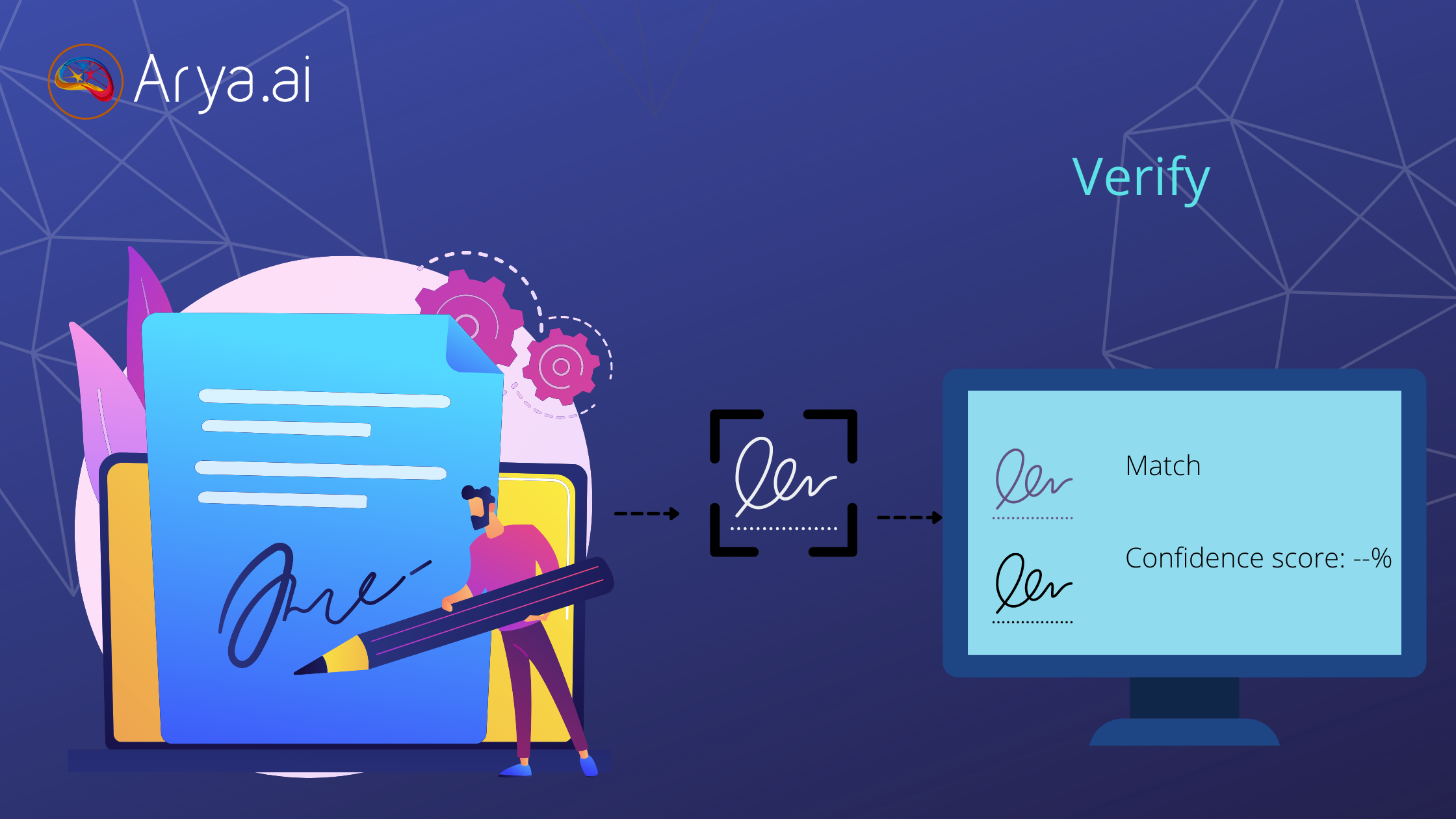 Signature Verification API Video by Arya.ai